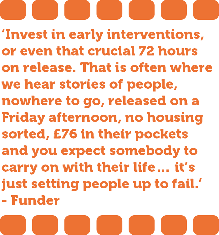 ‘Invest in early interventions, or even that crucial 72 hours on release. That is often where we hear stories of people, nowhere to go, released on a Friday afternoon, no housing sorted, £76 in their pockets and you expect somebody to carry on with their life… it’s just setting people up to fail.’ - Funder 
