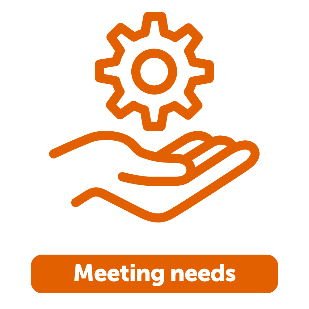 State of the Sector 2024 - Meeting needs