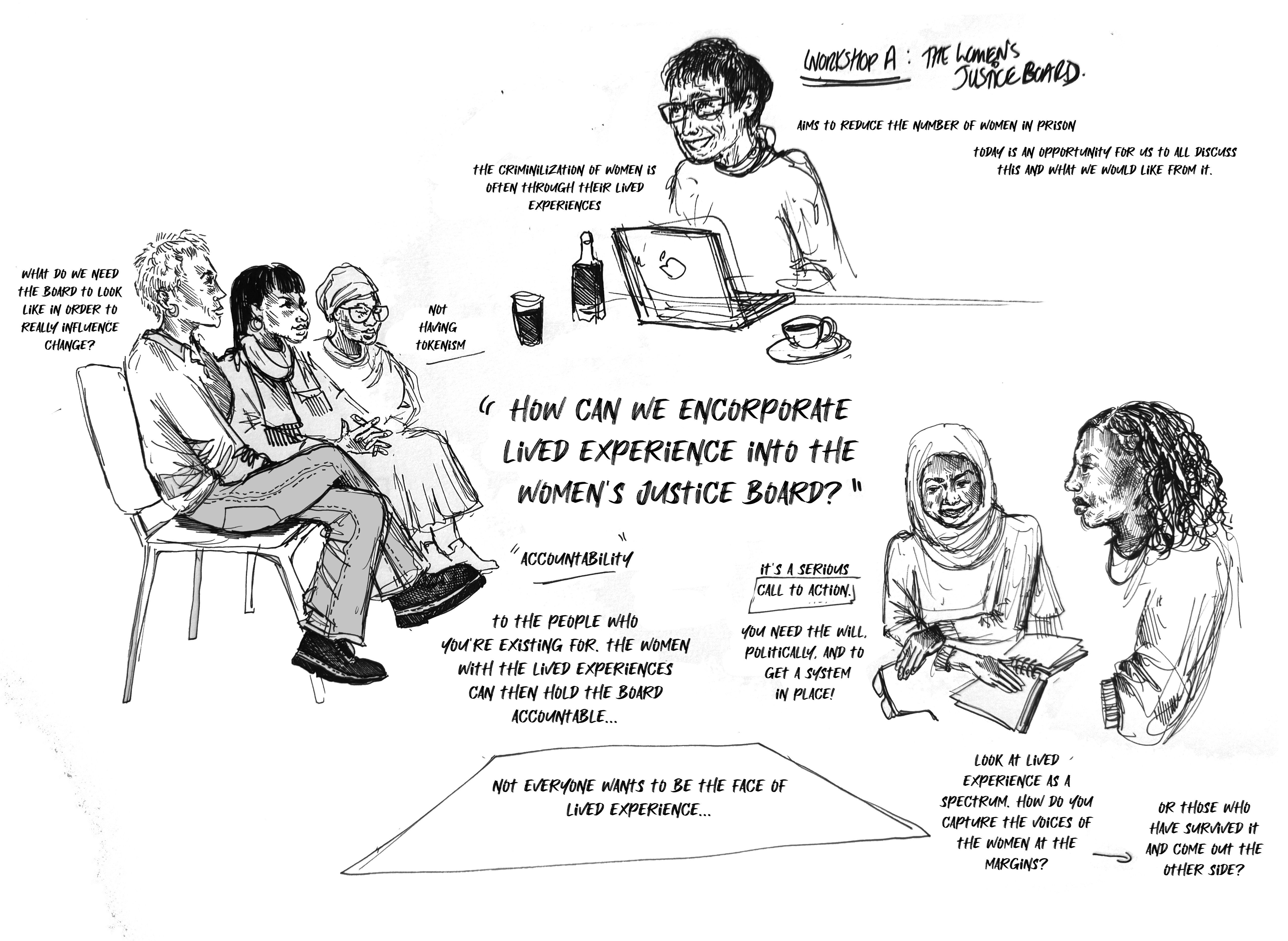 Workshop illustration