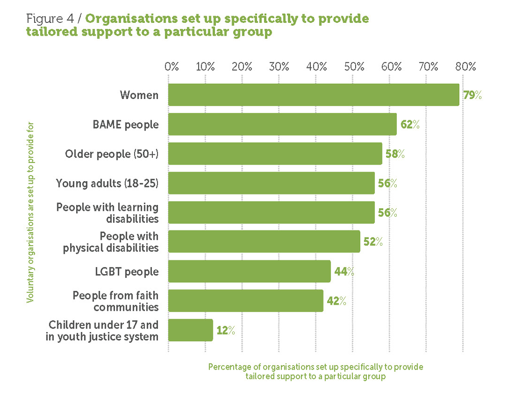 State of the sectore 2019 Figure 4