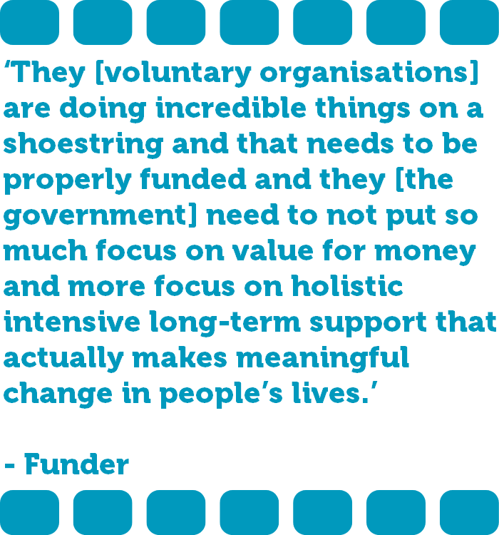 ‘They [voluntary organisations] are doing incredible things on a shoestring and that needs to be properly funded and they [the government] need to not put so much focus on value for money and more focus on holistic intensive long-term support that actually makes meaningful change in people’s lives.’ - Funder  