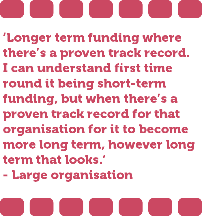‘Longer term funding where there’s a proven track record. I can understand first time round it being short-term funding, but when there’s a proven track record for that organisation for it to become more long term, however long term that looks.’ - Large organisation  