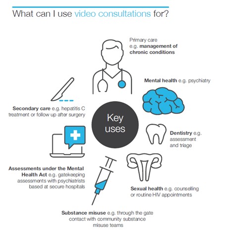 Uses of video consultations (HMPPS)