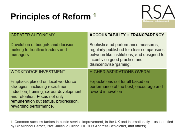 Principles of reform